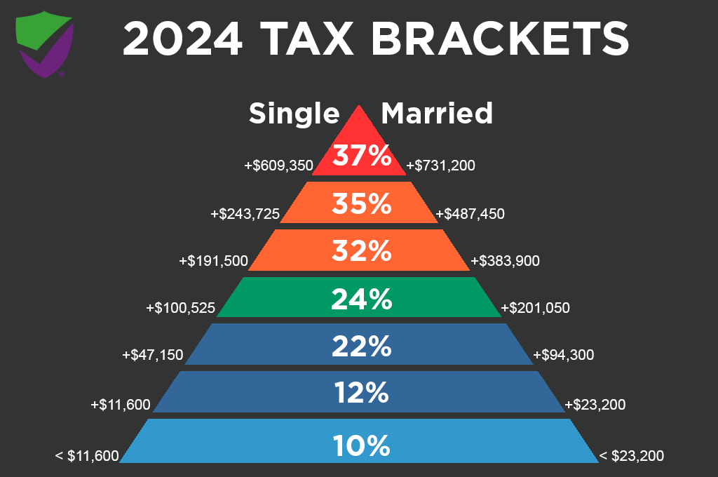 File Your 2024 Taxes For Free ($79K Yr And Under - Irs Free File)