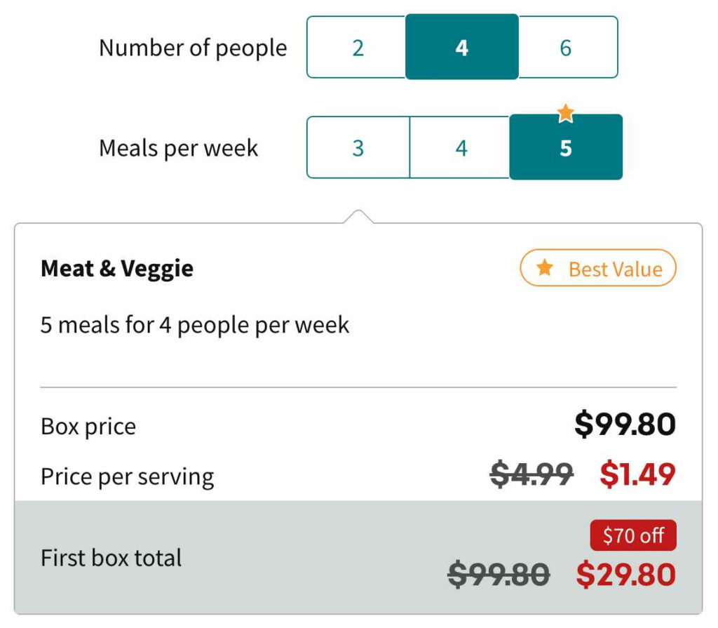 Get Everyplate Meals For Just $1.49!