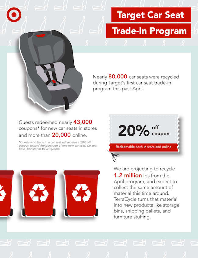 &Lt;S&Gt;Get A New Car Seat And Other Baby Gear At The Target Car-Seat Trade-In Event!&Lt;/S&Gt; Expired