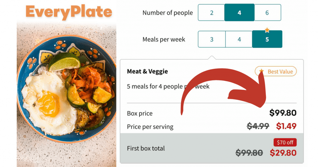 New—Get Meals For Only $1.49 Per Serving By Everyplate!